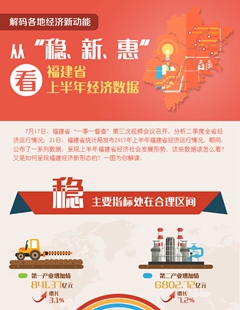 從“穩(wěn)、新、惠”看福建省上半年經(jīng)濟(jì)數(shù)據(jù)