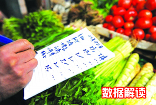 國家統(tǒng)計(jì)局解讀2014年3月份CPI、PPI數(shù)據(jù)