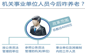圖表：機(jī)關(guān)事業(yè)單位人員今后咋養(yǎng)老？
