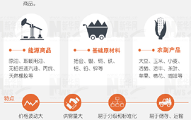 大宗商品暴漲暴跌，誰說了算？