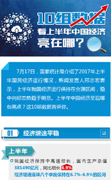 上半年中國(guó)經(jīng)濟(jì)亮在哪？