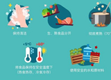 疫情期間，6招讓你安心食用水產(chǎn)品