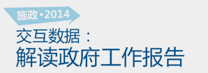 施政2014，交互數(shù)據(jù)解讀政府工作報(bào)告