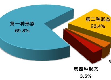 中央紀(jì)委國(guó)家監(jiān)委通報(bào)2020年1至9月全國(guó)紀(jì)檢監(jiān)察機(jī)關(guān)監(jiān)督檢查、審查調(diào)查情況