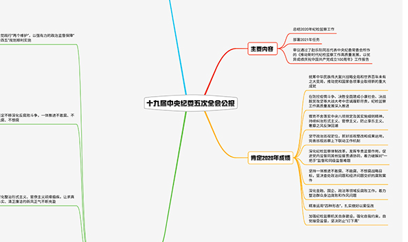 2021紀(jì)檢監(jiān)察工作如何布局？招招犀利！