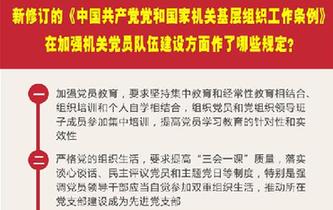 新修訂的《中國(guó)共產(chǎn)黨黨和國(guó)家機(jī)關(guān)基層組織工作條例》在加強(qiáng)機(jī)關(guān)黨員隊(duì)伍建設(shè)方面作了哪些規(guī)定？