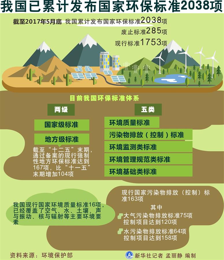 （十九大·讀報告 話民生）（5）加快生態(tài)文明體制改革，建設(shè)美麗中國
