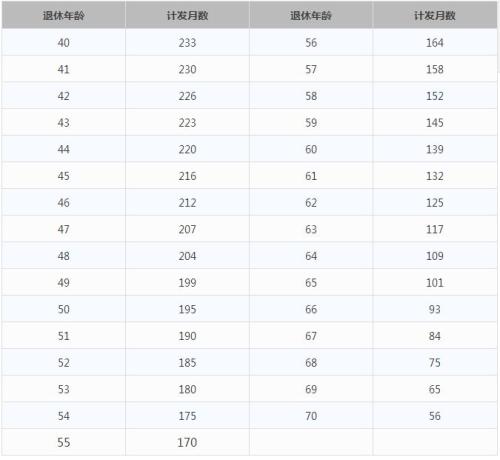 一輩子交五險一金退休能拿多少？這些數(shù)字讓你驚呆