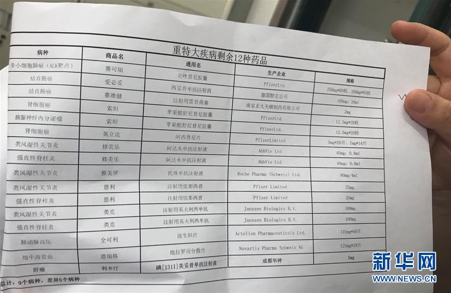 （新華全媒頭條·圖文互動(dòng)）（5）抗癌藥，不只是降價(jià)這一件事——一粒藥的困境如何破解？