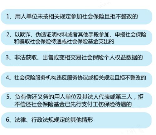6種情形將列入社保“黑名單”。<a target='_blank'  ><p  align=