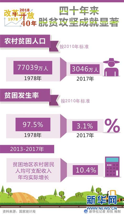 （新華全媒頭條·圖文互動）（1）新華社社評：新時代，改革開放再出發(fā)！——熱烈慶祝改革開放40周年