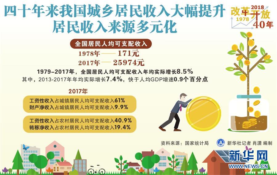 （新華全媒頭條·圖文互動(dòng)）（2）新華社社評(píng)：新時(shí)代，改革開(kāi)放再出發(fā)！——熱烈慶祝改革開(kāi)放40周年