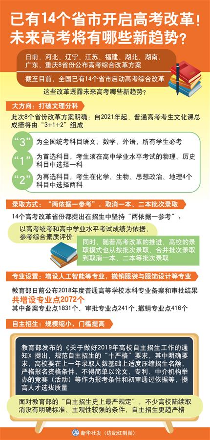 （圖表）[新華視點]已有14個省市開啟高考改革！未來高考將有哪些新趨勢？