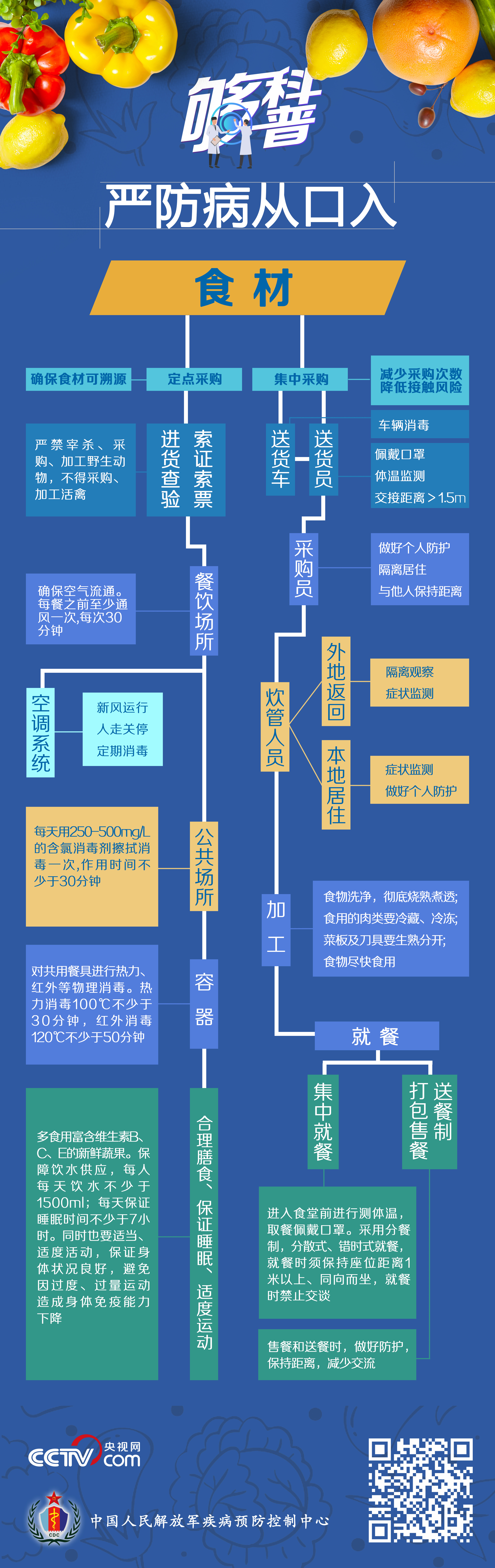。