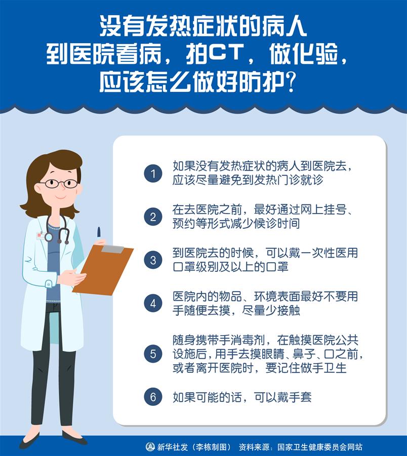 （圖表）［聚焦疫情防控］沒有發(fā)熱癥狀的病人到醫(yī)院看病，拍CT，做化驗，應(yīng)該怎么做好防護(hù)？