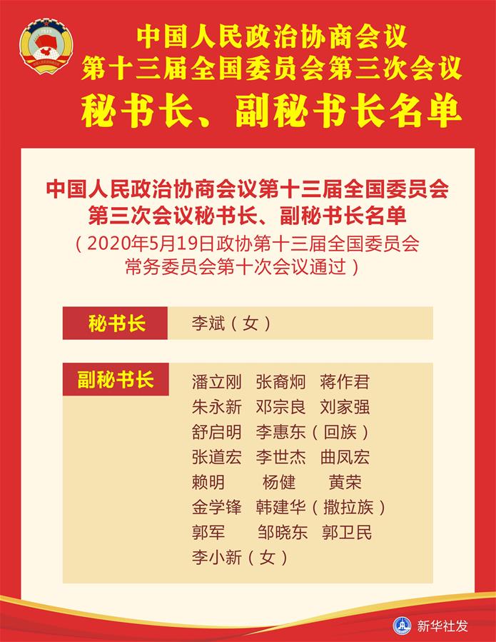 （圖表）［兩會(huì)］中國(guó)人民政治協(xié)商會(huì)議第十三屆全國(guó)委員會(huì)第三次會(huì)議秘書長(zhǎng)、副秘書長(zhǎng)名單