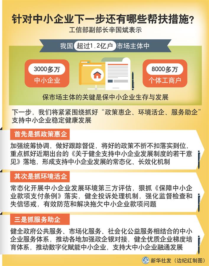（圖表）［權(quán)威訪談］針對中小企業(yè)下一步還有哪些幫扶措施？