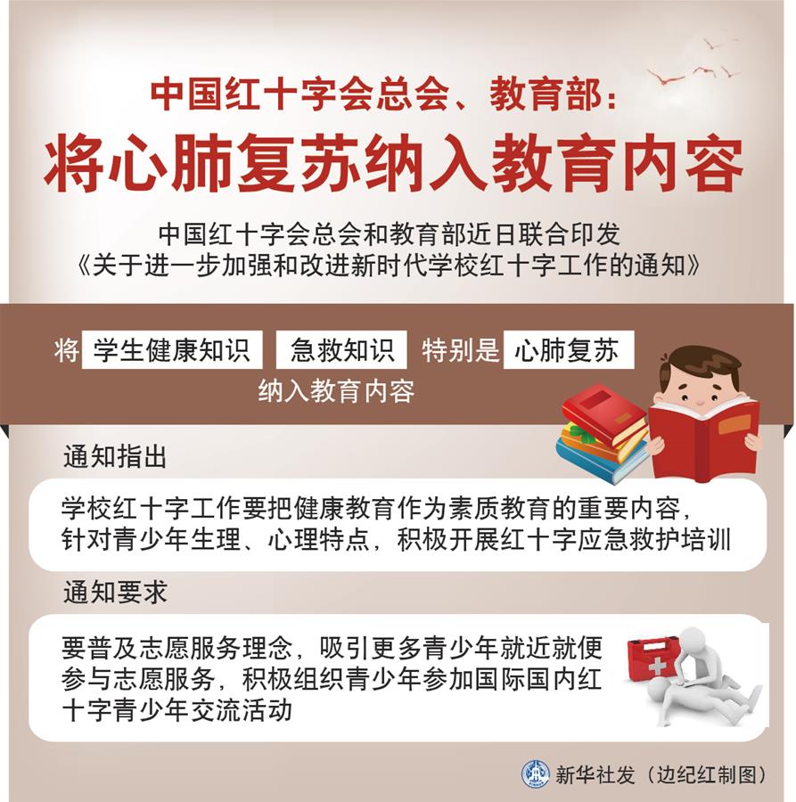 （圖表）［社會］中國紅十字會總會、教育部：將心肺復(fù)蘇納入教育內(nèi)容