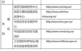 網(wǎng)絡(luò)詐騙查詢、舉報地址