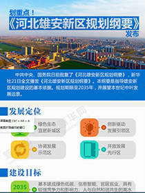 劃重點(diǎn)！《河北雄安新區(qū)規(guī)劃綱要》發(fā)布