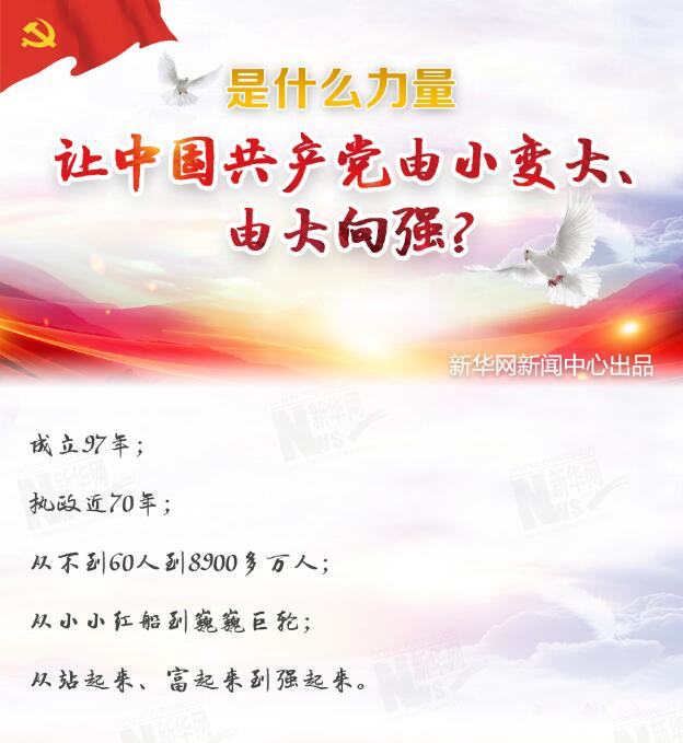 是什么力量讓中國共產(chǎn)黨由小變大、由大向強？