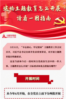 這場(chǎng)主題教育怎么開展？請(qǐng)看一圖指南