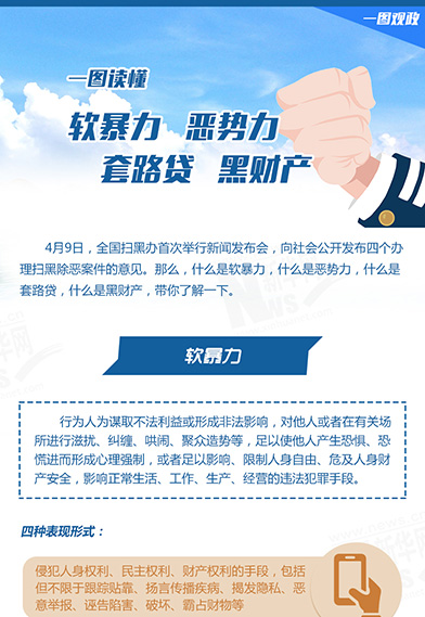 一圖讀懂：惡勢(shì)力、軟暴力、黑財(cái)產(chǎn)、套路貸
