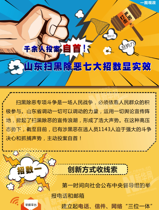 千余人投案自首！山東掃黑除惡七大招數(shù)顯實(shí)效