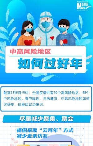 一圖讀懂丨中高風(fēng)險(xiǎn)地區(qū)如何過(guò)好年？