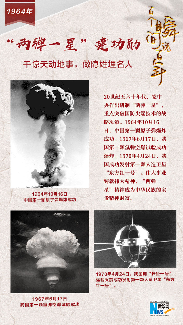 1964，“兩彈一星”建功勛