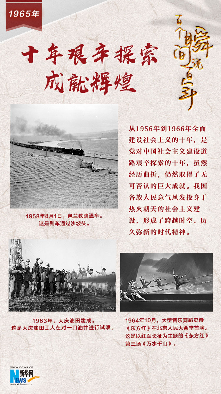 1965，十年艱辛探索成就輝煌