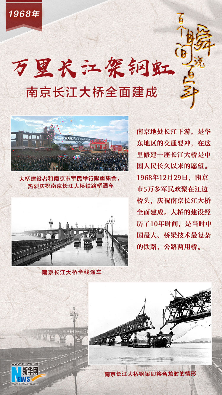 1968，萬(wàn)里長(zhǎng)江架鋼虹
