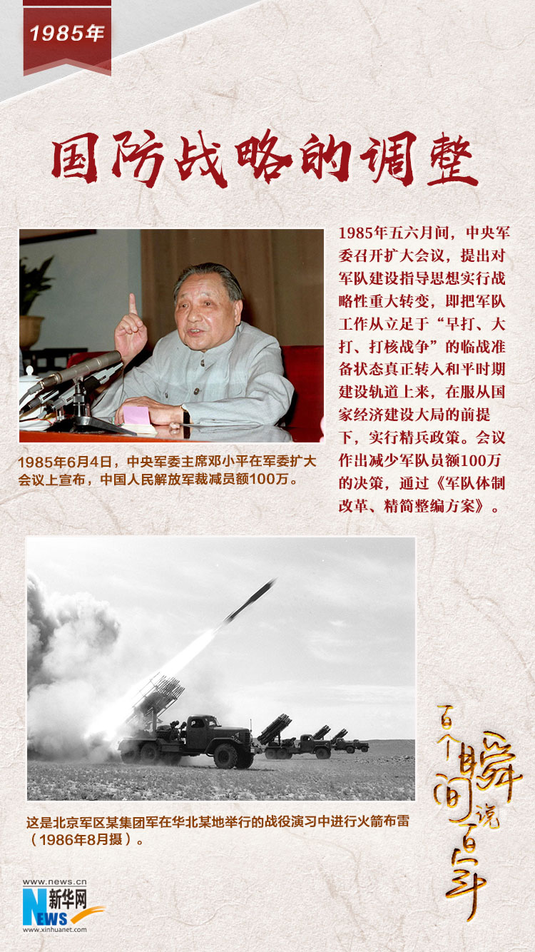 1985，國(guó)防戰(zhàn)略的調(diào)整