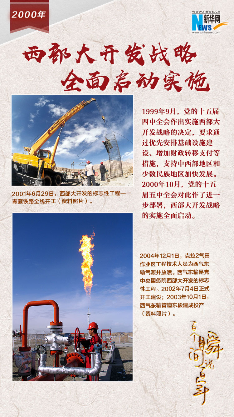 2000，西部大開(kāi)發(fā)戰(zhàn)略全面啟動(dòng)實(shí)施