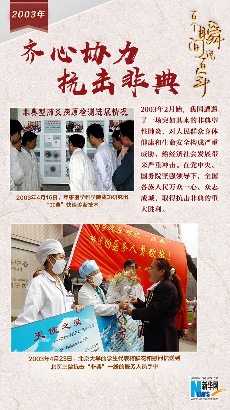 2003，齊心協(xié)力抗擊非典