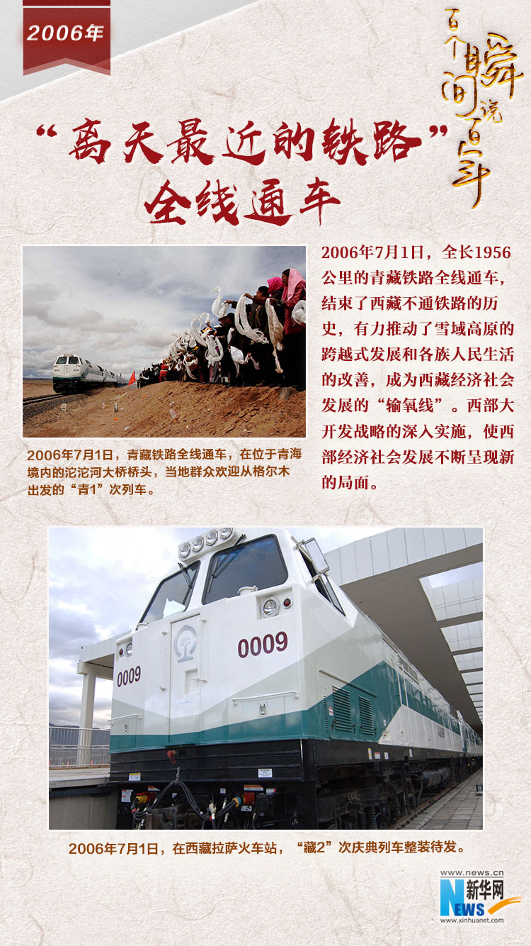 2006，“離天最近的鐵路”全線通車