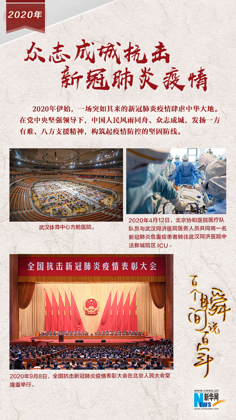 2020，眾志成城抗擊新冠肺炎疫情