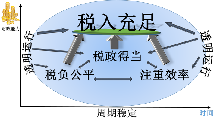 如何征收房地產(chǎn)稅才合理？