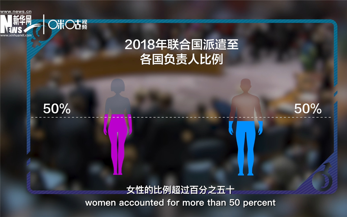 2018年，聯(lián)合國(guó)派遣至各國(guó)的負(fù)責(zé)人中女性的比例超過(guò)百分之五十