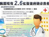 [新聞1+1]慢性病，要快治!