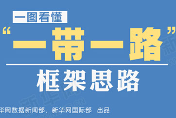 “一帶一路”是什么？