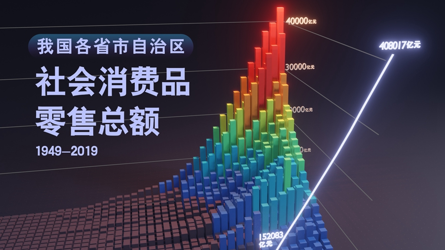 【數(shù)·百年】買買買，中國人的日子越過越紅火！