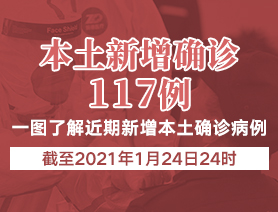 新增本土確診病例117例，一圖了解近期新增本土確診病例