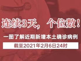 連續(xù)3天，個位數(shù)！一圖了解近期新增本土確診病例