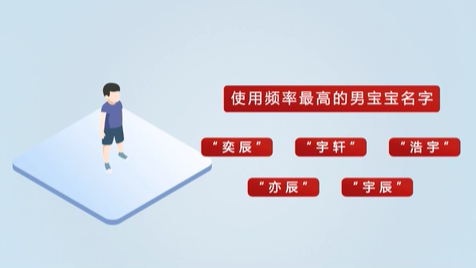 《2020年全國(guó)姓名報(bào)告》發(fā)布 首批“20后”寶寶最愛(ài)叫啥名？