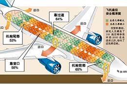 遇到意外，保持冷靜最重要