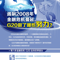【G20系列圖解】遏制2008年金融危機(jī)蔓延 G20做了哪些努力？