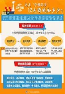 走近“中國(guó)服務(wù)”，12大領(lǐng)域知多少？