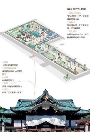 靖國神社里都供著些什么鬼？