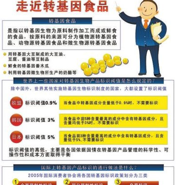 網(wǎng)傳轉(zhuǎn)基因食品鑒別法對嗎？
